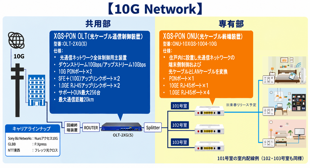 製品紹介 ネットワーク構成図