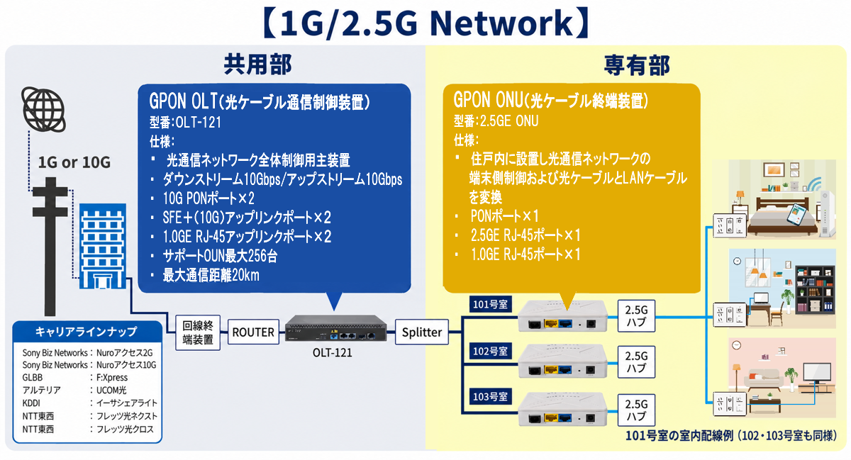 製品紹介 ネットワーク構成図