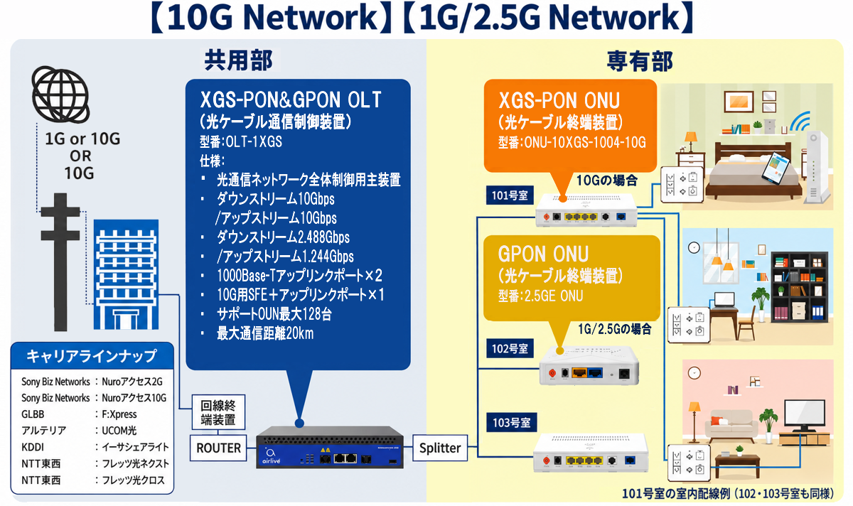 製品紹介 ネットワーク構成図
